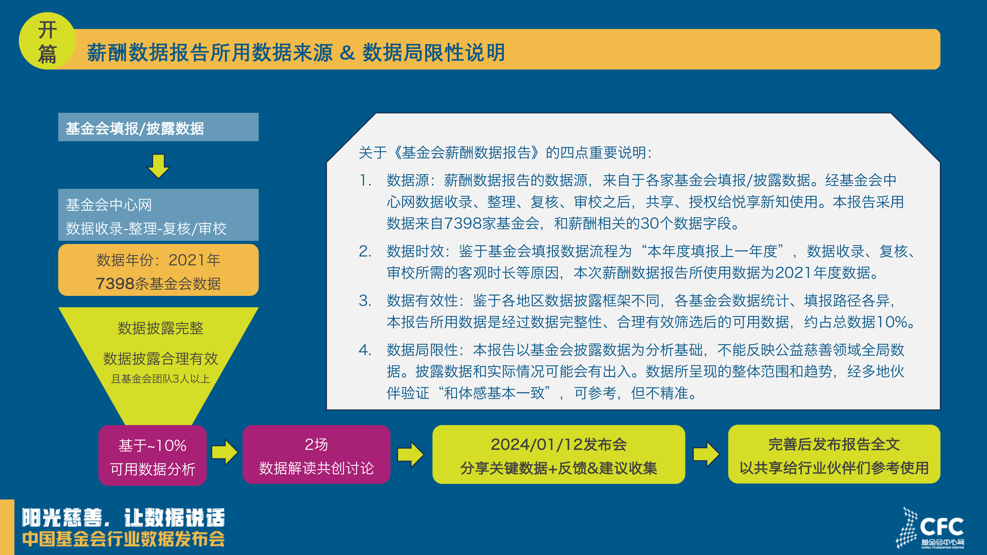悦享新知基金会中心网基金会薪酬数据报告202317页